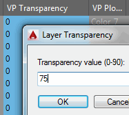 Transparency value