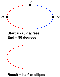 Ellipse Arc