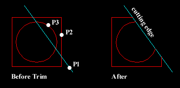 Trimming objects