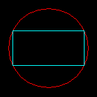 Circumscribed Circle